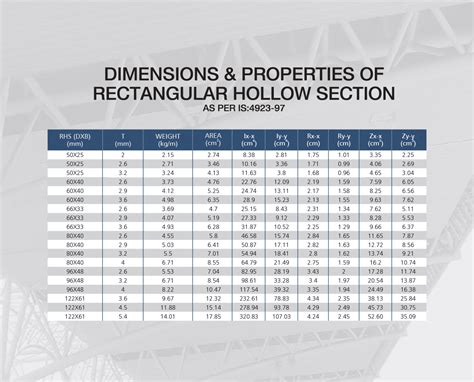 mild steel box section near me|hollow section weight chart.